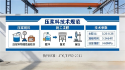 定襄本地工厂讲解：说一遍公路压浆料和铁路压浆料的区别