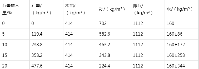定襄防静电水泥砂浆怎么做(附配比及施工方法)